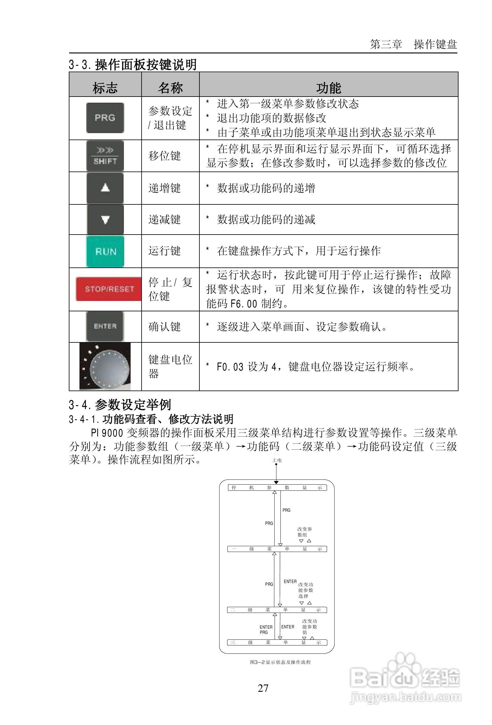 普传PI9200-075G2变频器使用说明书:[4]