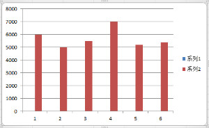 如何在EXCEL柱状图上加趋势线