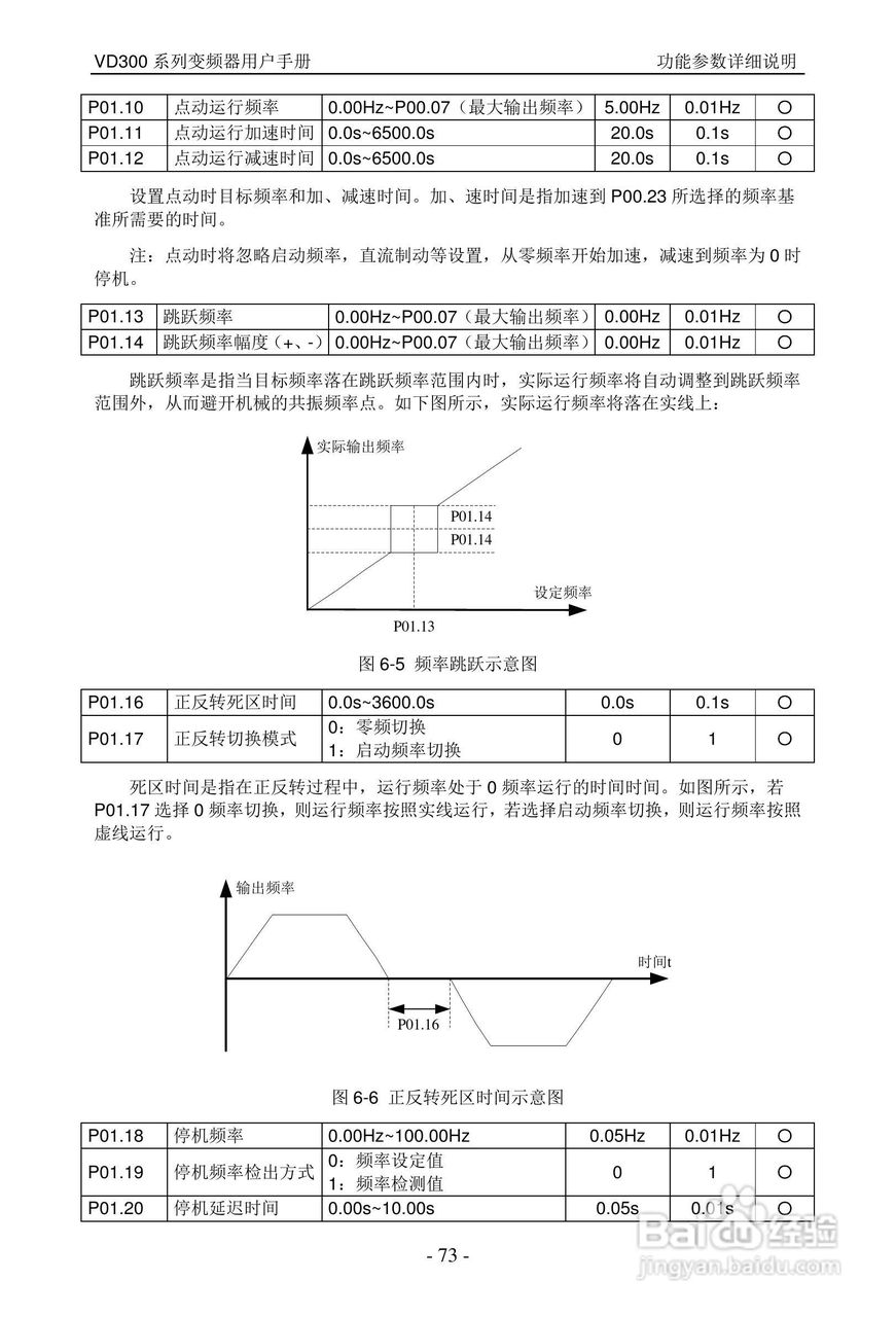 沃森VD300-7T-560变频器使用说明书:[8]