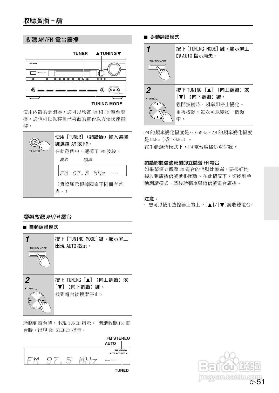 安桥TX-SR606型影音扩大机使用说明书:[3]