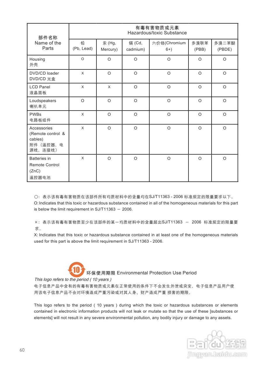 飞利浦DCD8000/93组合音响使用说明书:[2]