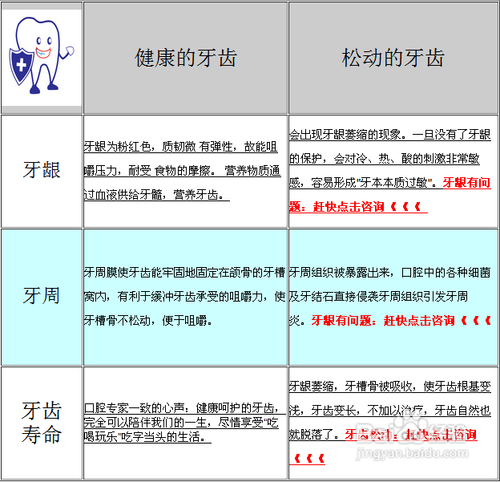 牙齿松动怎么办