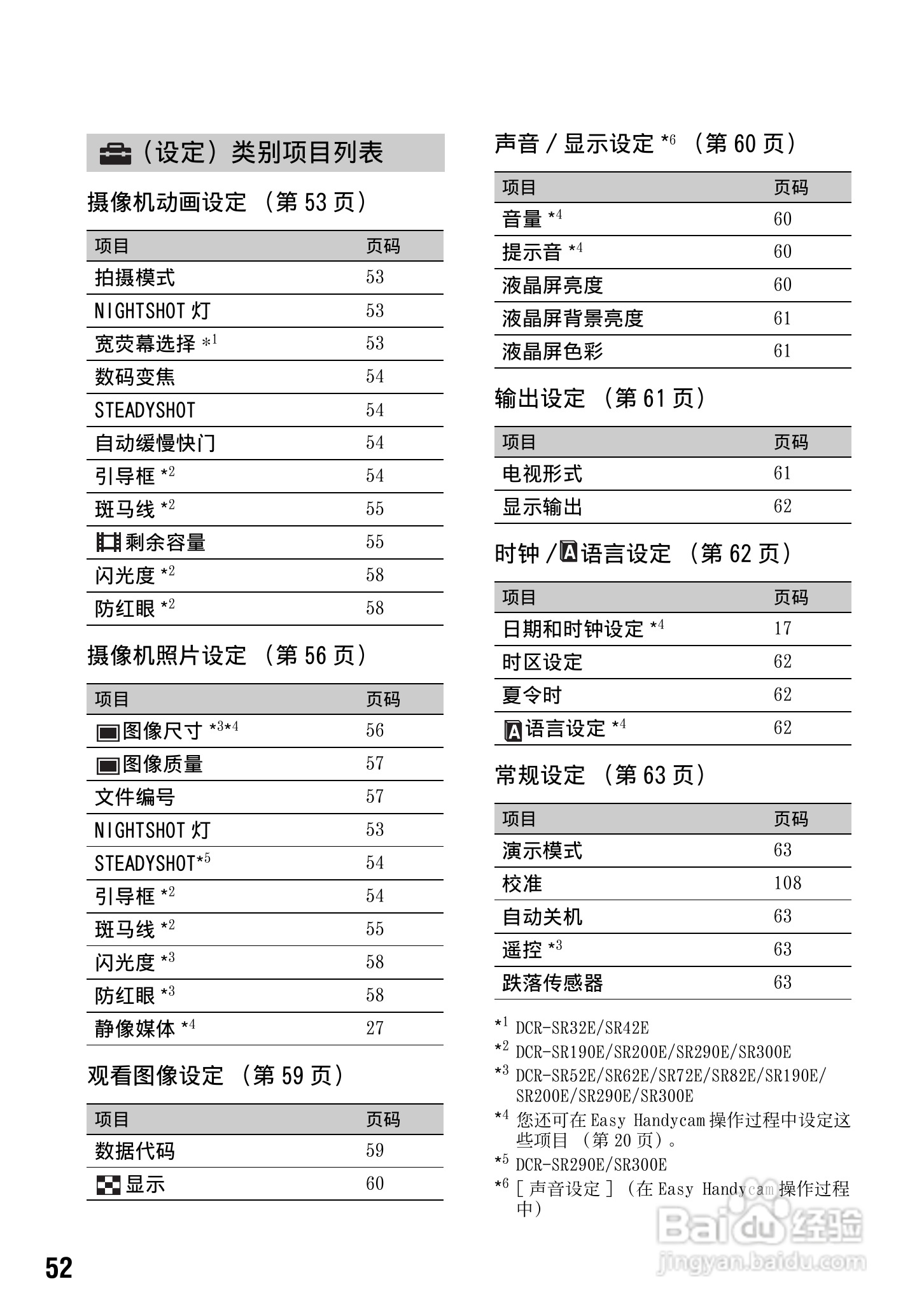 索尼DCR-SR290E数码摄像机使用说明书:[6]