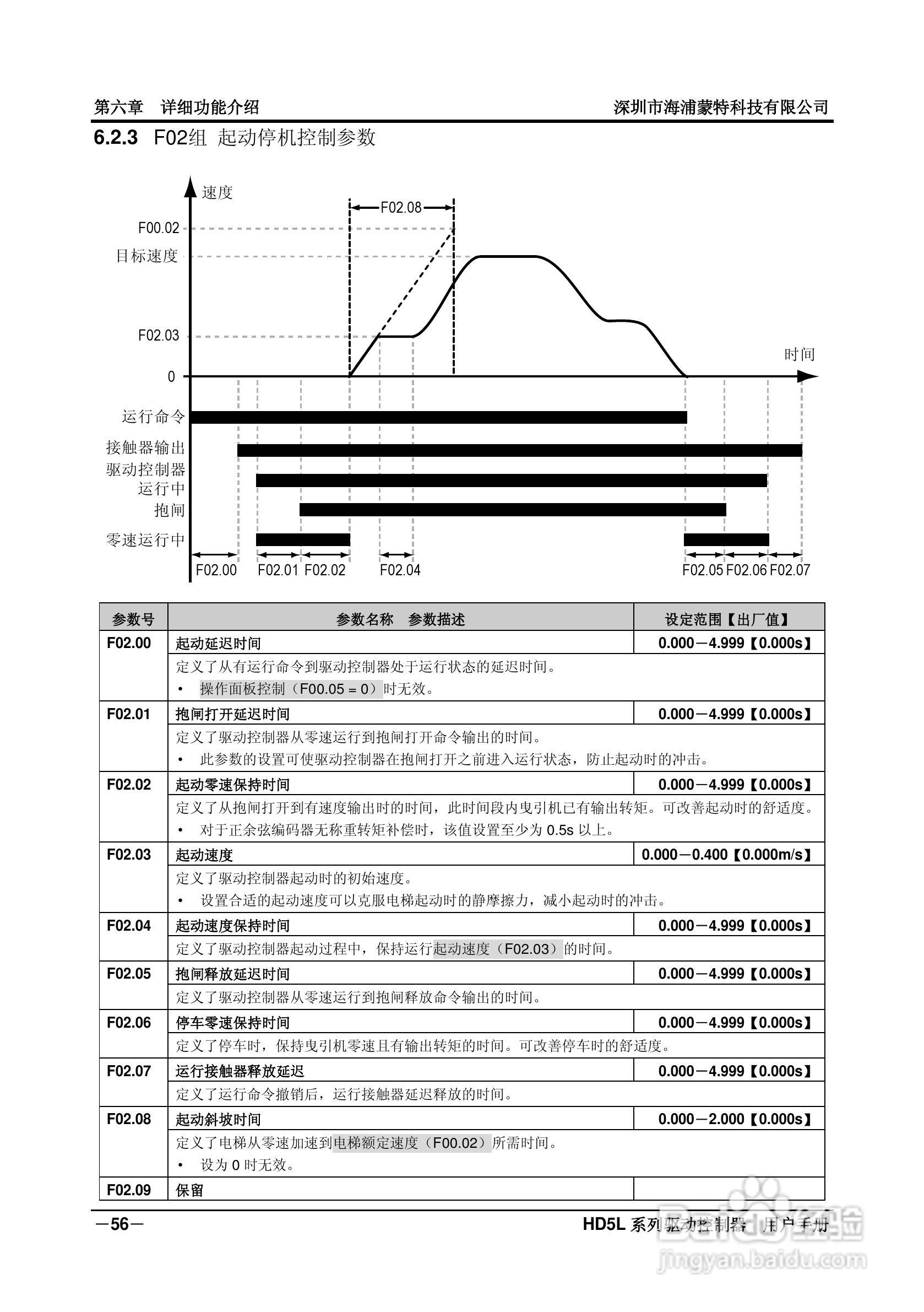 海浦蒙特HD5L-4T045电梯专用驱动控制器用户手册:[7]