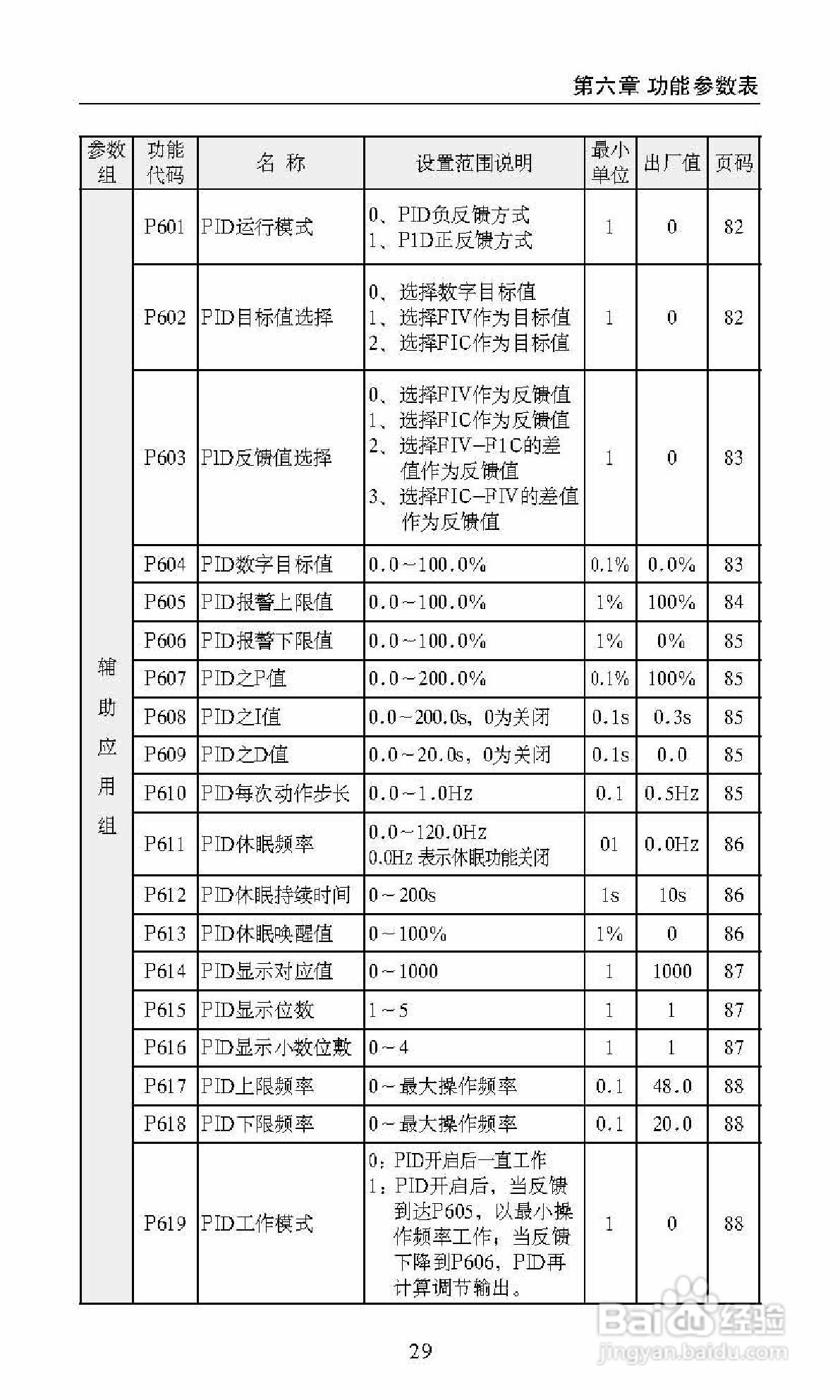 中源动力DF800-S0007T3B变频器使用说明书:[4]