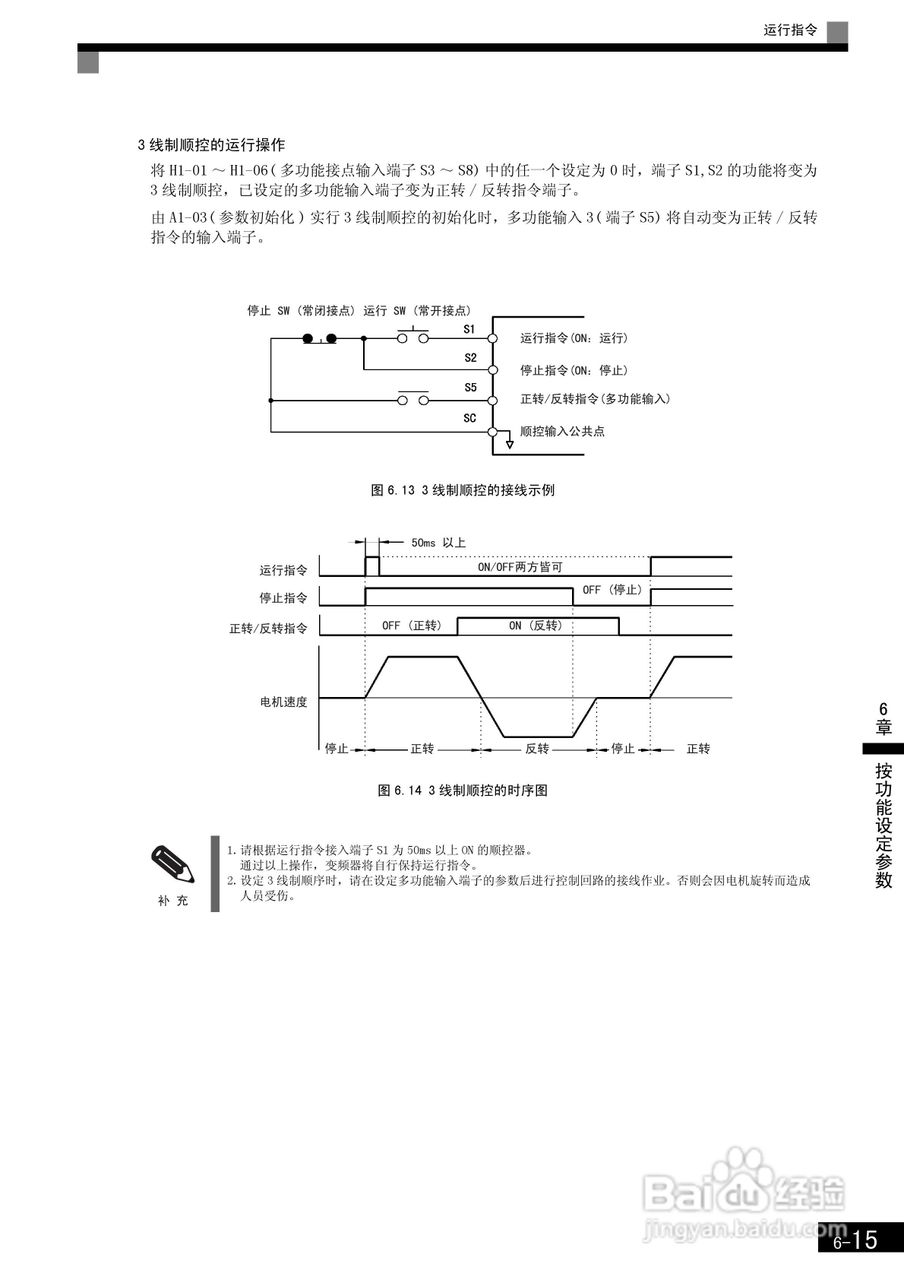 安川CIMR-F7B4300变频器使用说明书:[21]