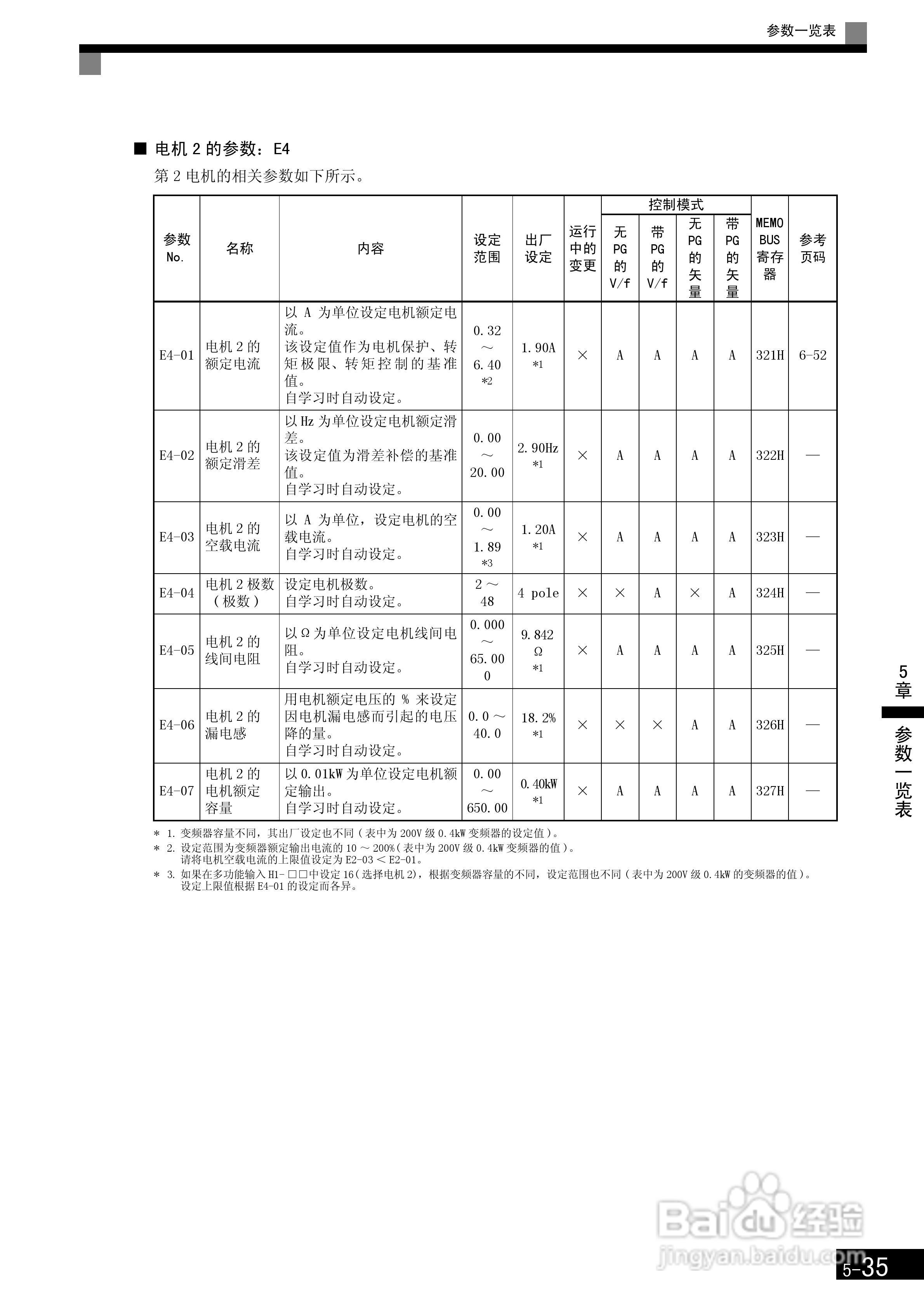 安川CIMR-F7B4300变频器使用说明书:[15]