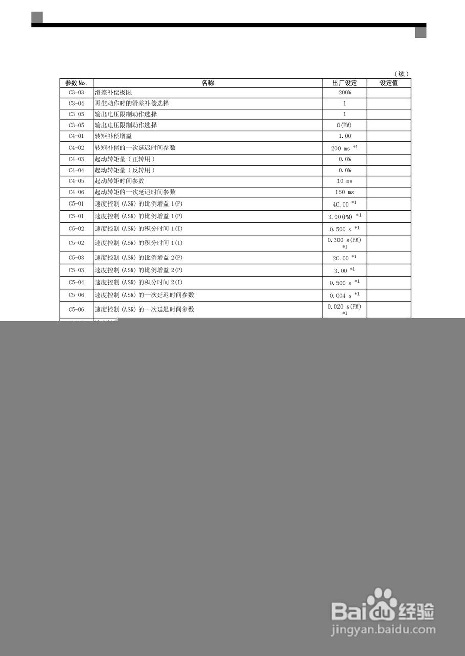 安川CIMR-L7B4055变频器使用说明书:[30]