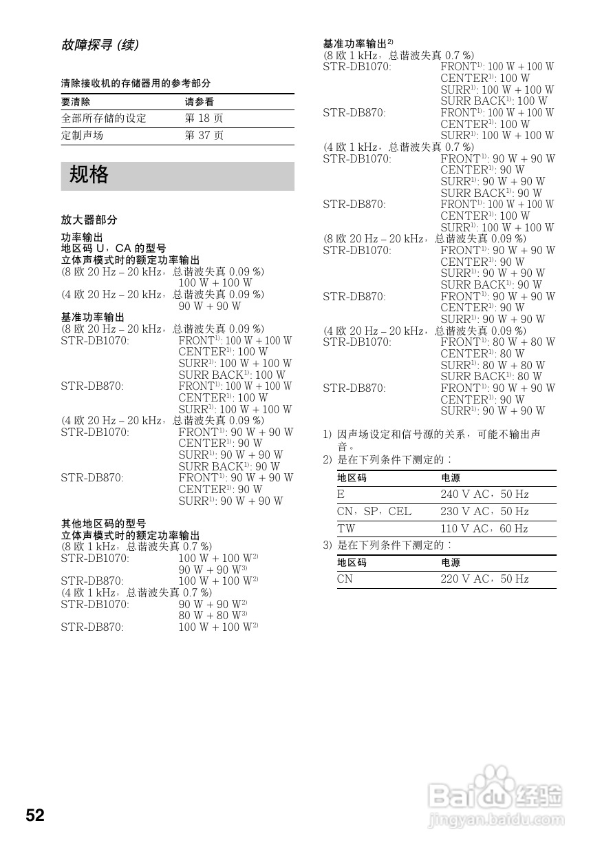 索尼STR-DB870功放使用说明书:[3]