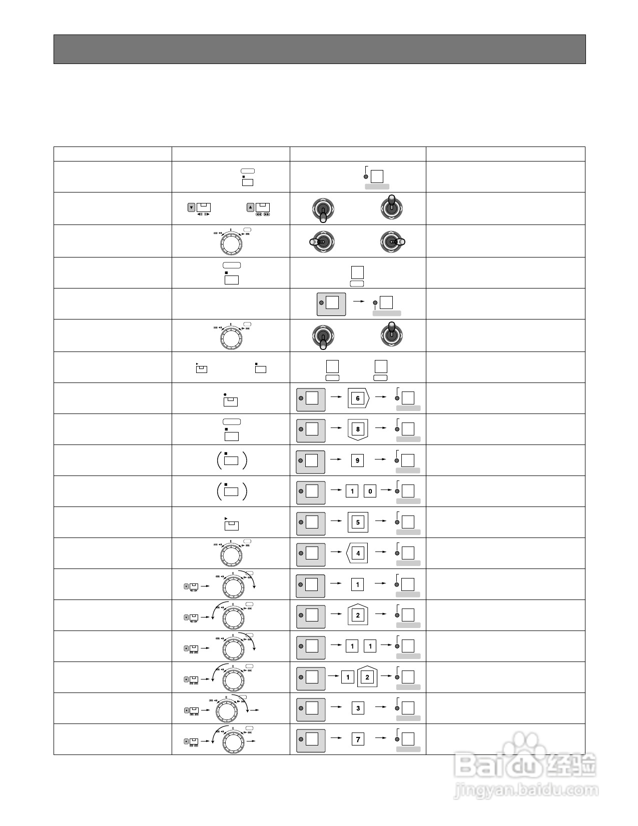 松下WJ-HD100专业音响使用说明书:[3]