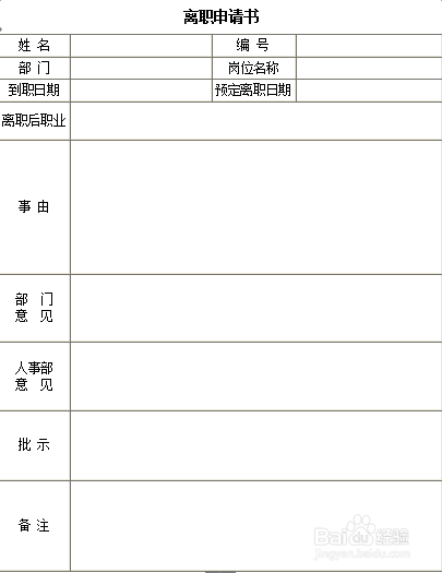 人力资源管理图表之员工管理二