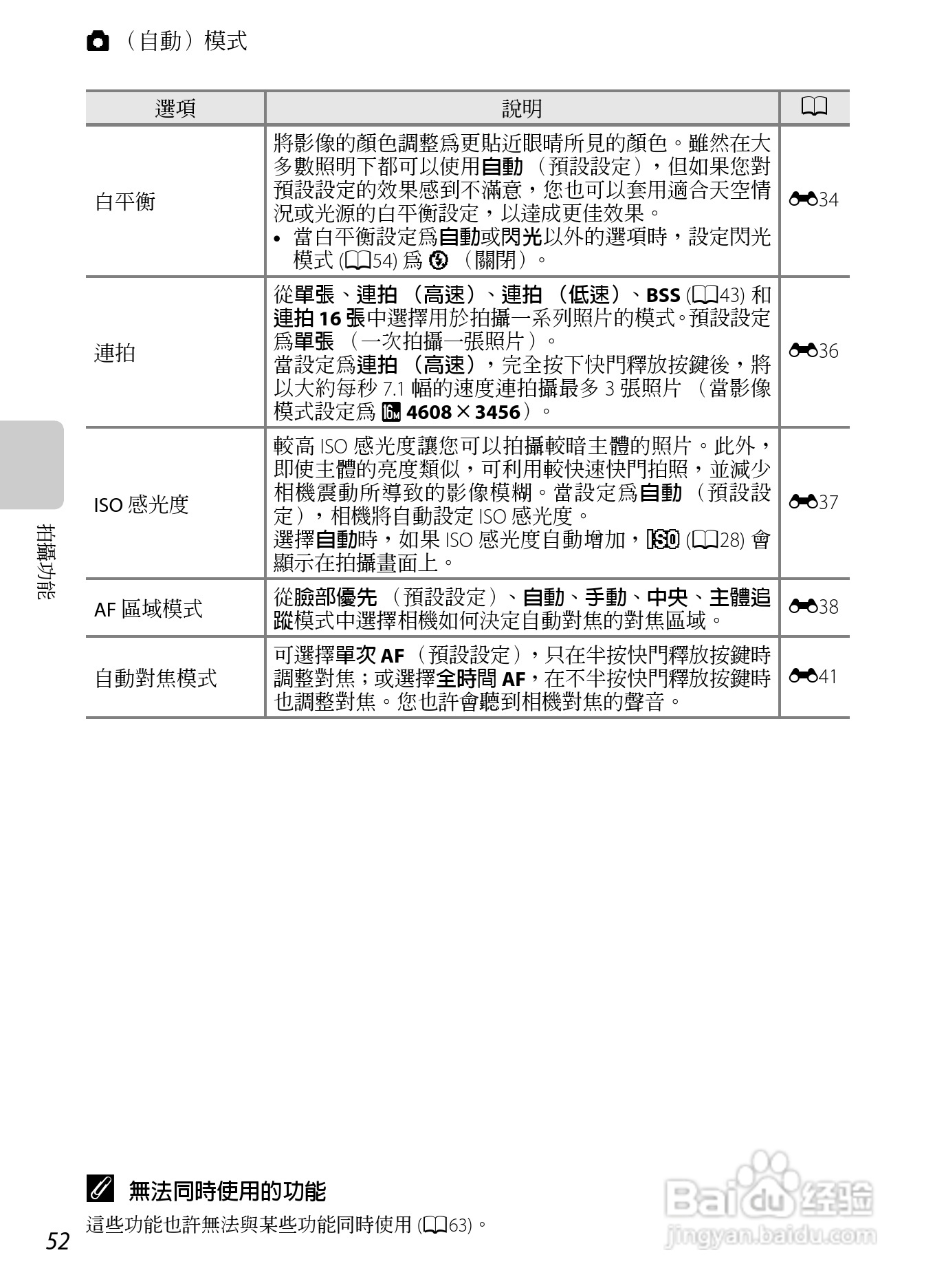 尼康COOLPIX AW100数码相机使用说明书:[8]