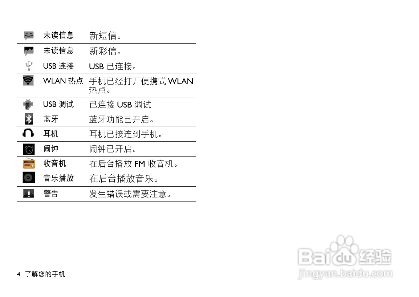 飞利浦W536手机使用说明书:[1]