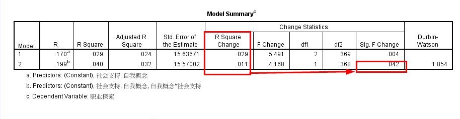 SPSS实例：[21]调节效应检验方法