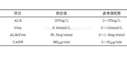 Pg Ml怎样转换成ng L 百度经验