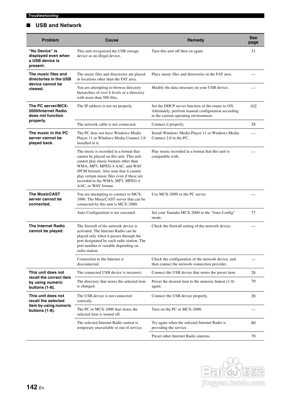 YAMAHA RX-Z7扩音机说明书:[8]