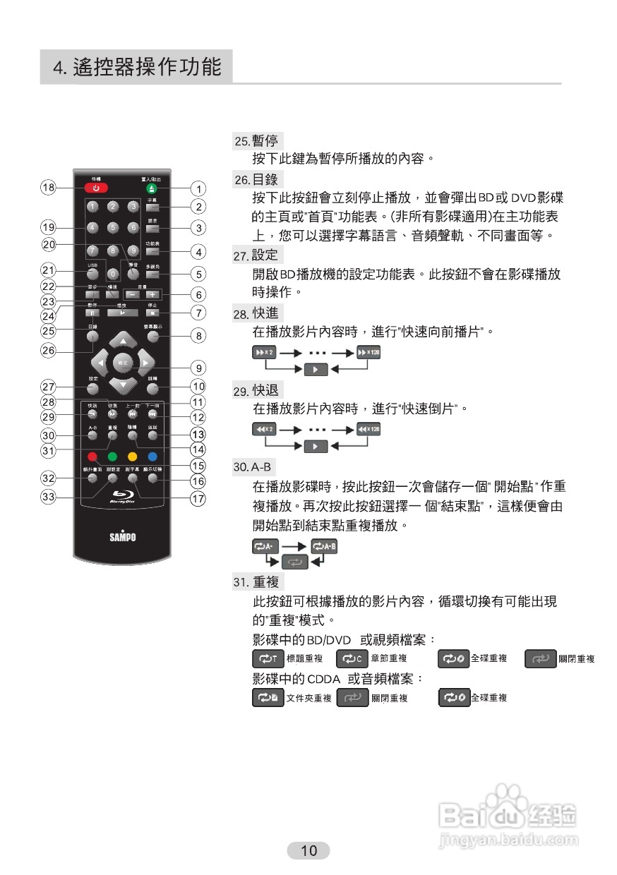 声宝BD-H720型蓝光影音播放器说明书:[1]