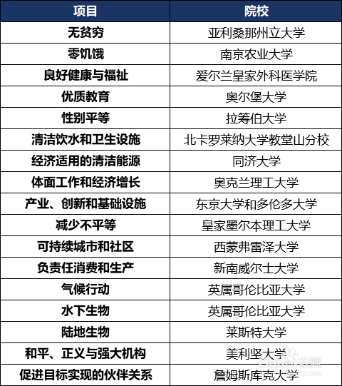 THE 世界大学影响力排名是什么