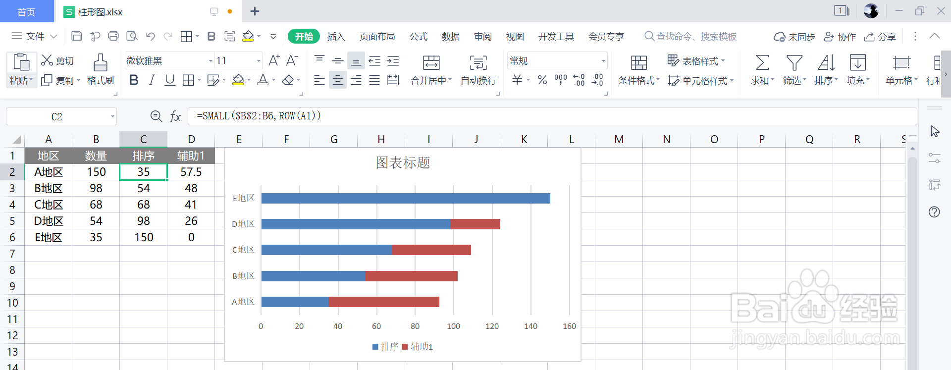 Excel制作蛋糕图(分类阶层图)