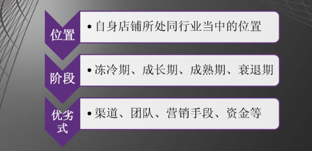 如何让我的店铺显示在淘宝主页上