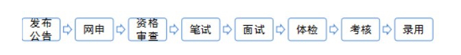 2019中国人民银行招聘考试注意事项