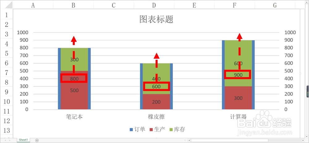 Excel如何制作订单、生产及库存跟踪分析图表