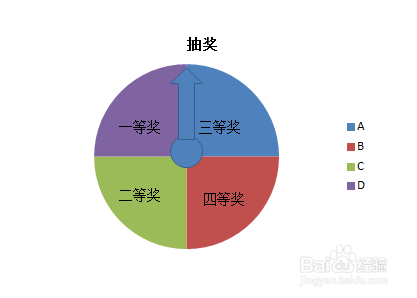 ppt如何制作抽奖转盘
