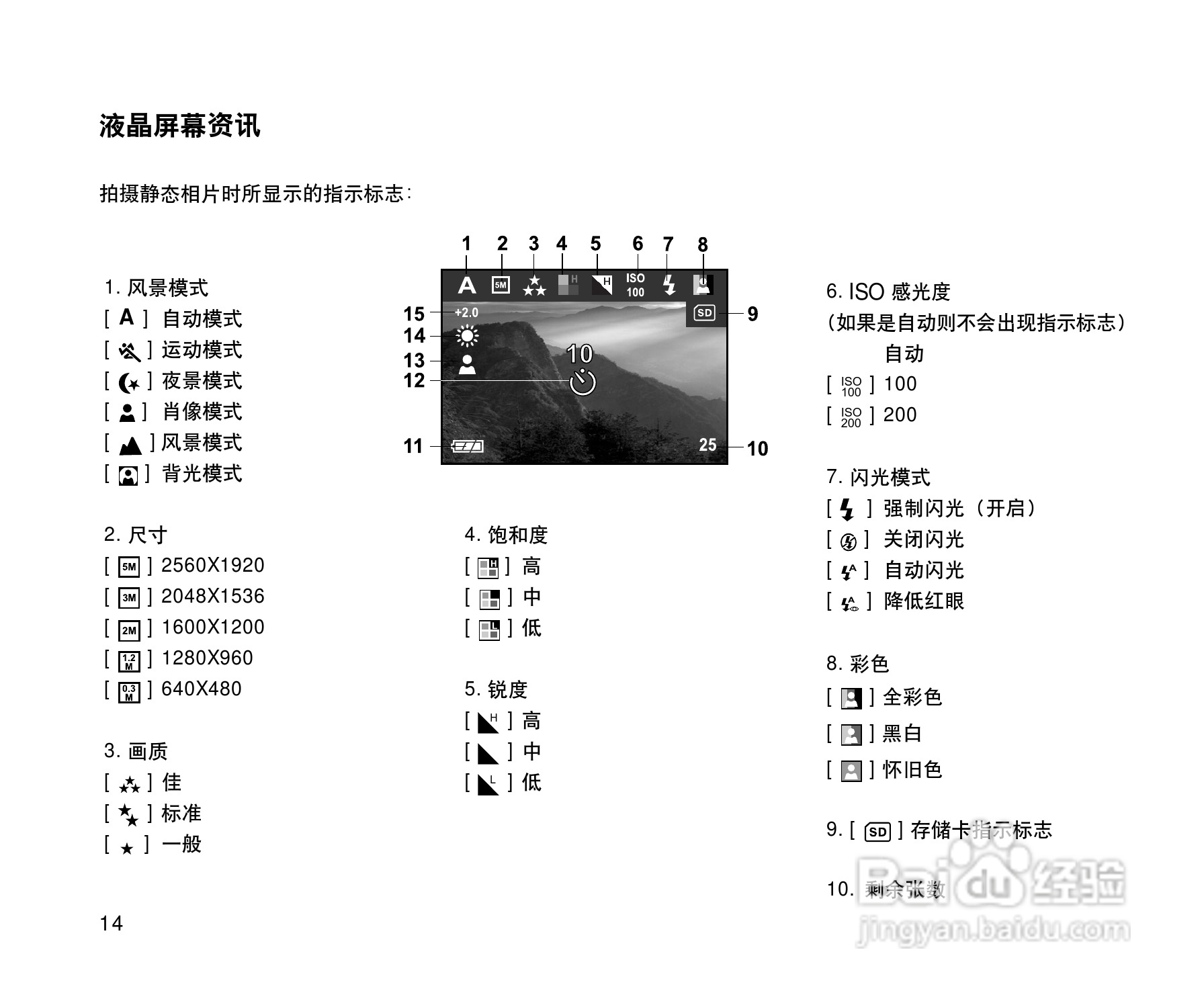 威达ViviCam 3915数码相机使用说明书:[2]