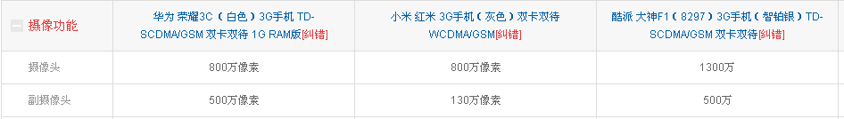 红米、荣耀3C、大神F1性价比