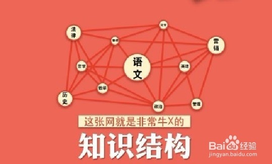 我的大学生涯：[33]如何高效学习（一）