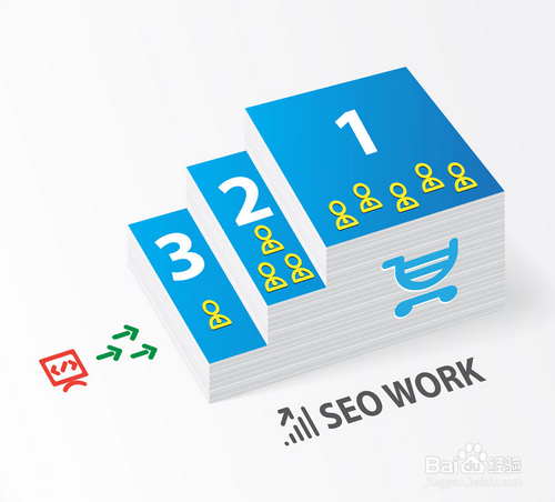 如何从SEO优化的角度来分析网站布局