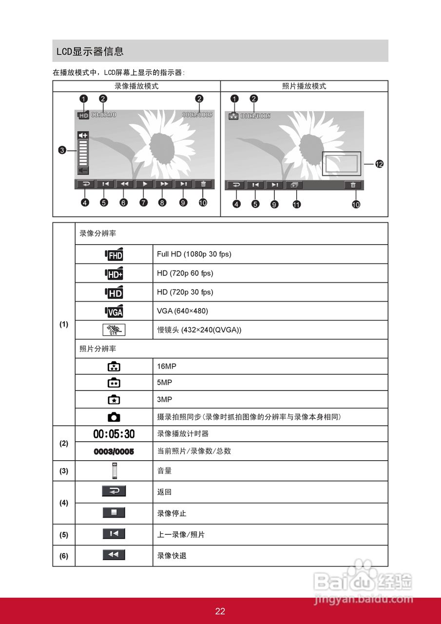 优派VC320数码摄像机使用说明书:[3]