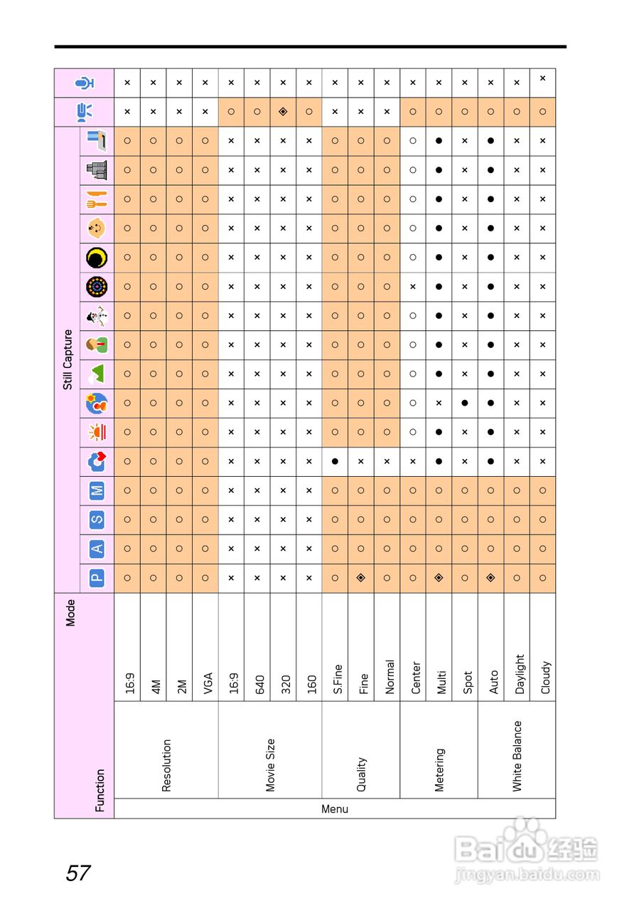 爱克发AgfaPhoto DC-630i数码相机使用说明书:[7]