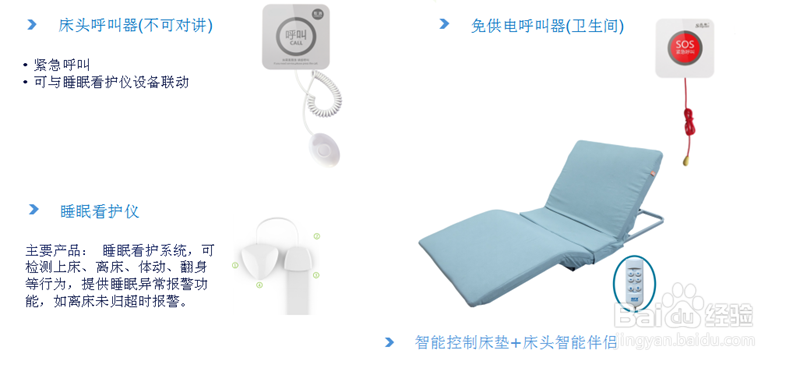 智慧养老在居家的流程简介