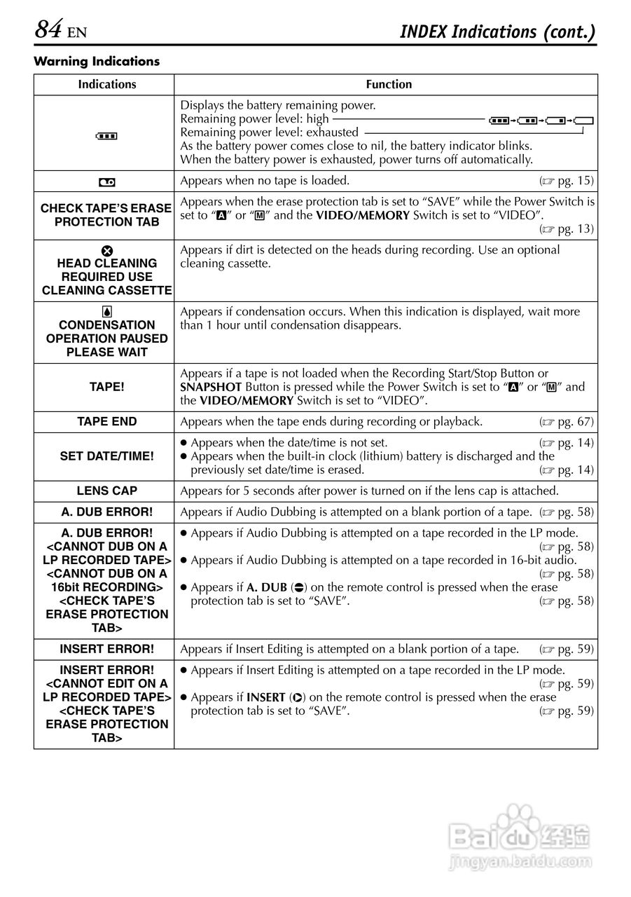 JVC GR-DV4000摄像机说明书:[9]