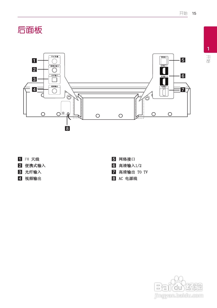LG BB5520A音响使用说明书:[1]