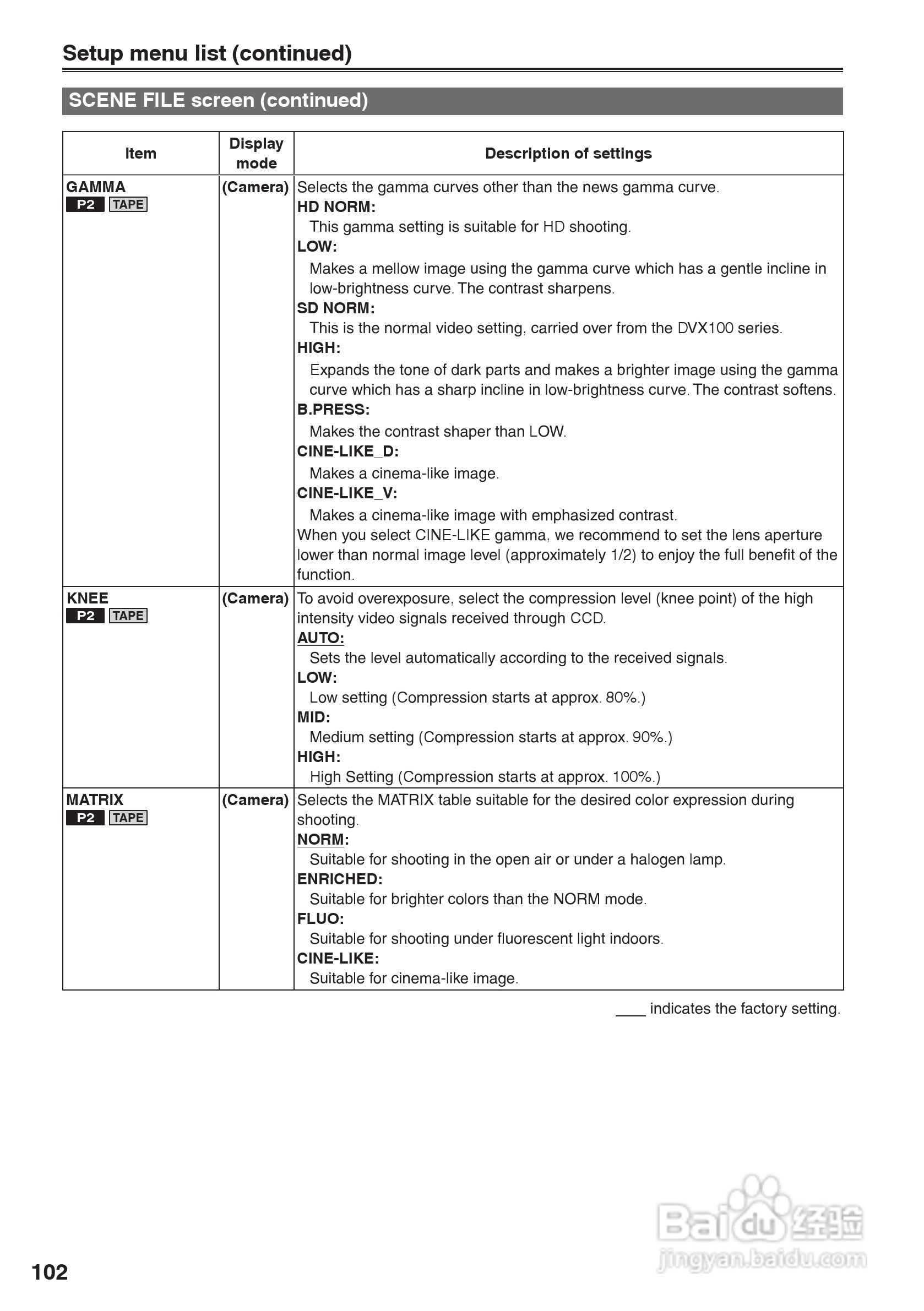 松下AG-HVX200A摄像机操作手冊:[11]