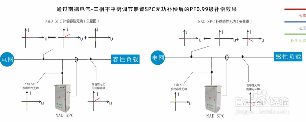 配变自动化控制装置的工作原理