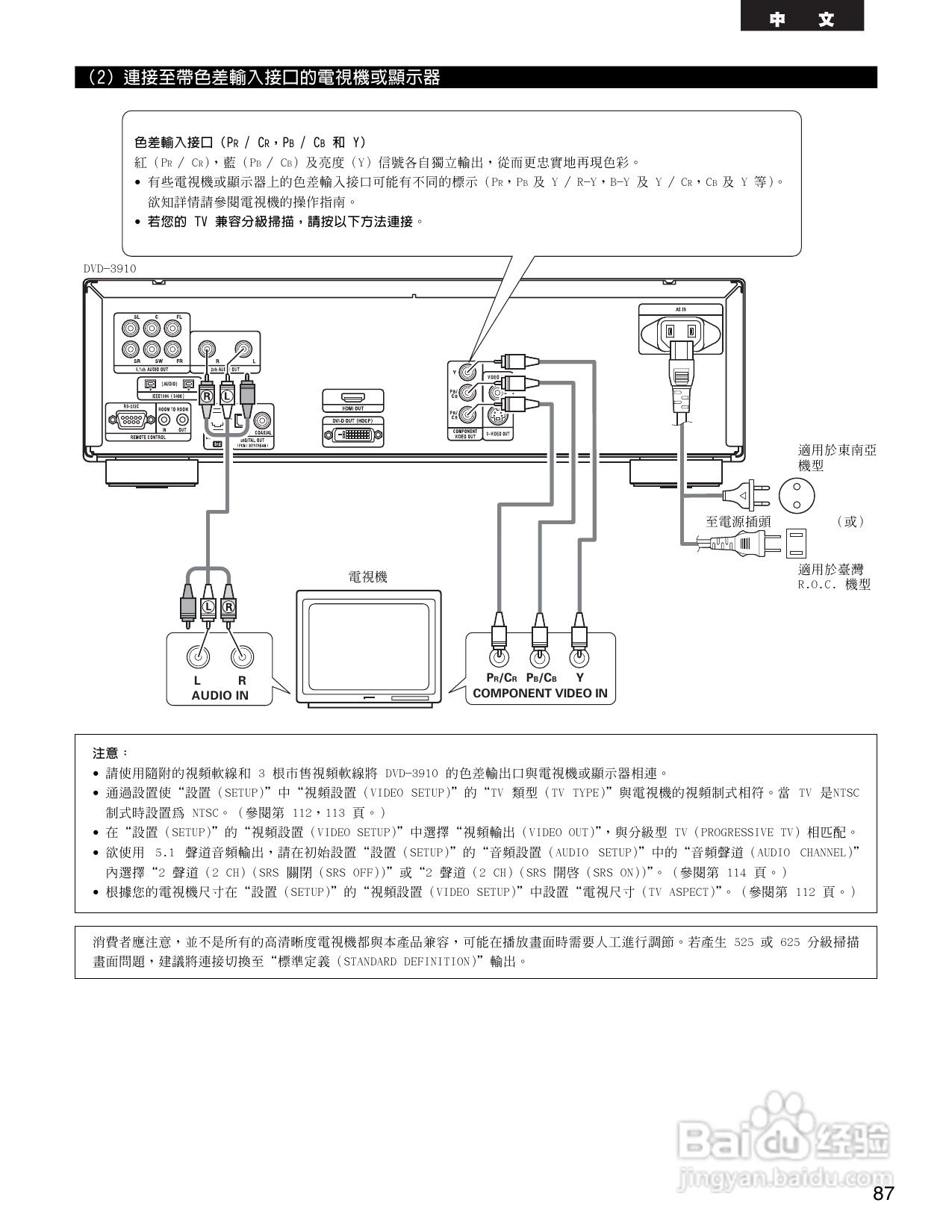 DENON DVD音频-视频/超级CD播放机DVD-3910说明书:[5]