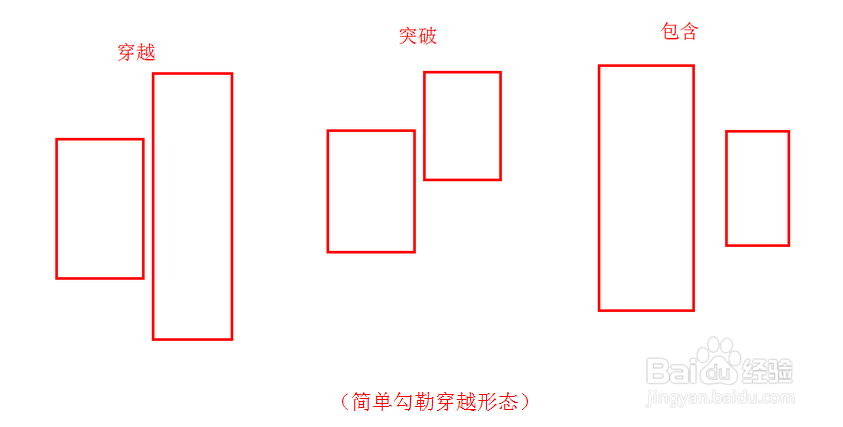 总结外汇市场的几个技术基础要点：[1]