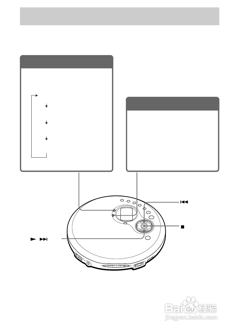 索尼D-FJ405播放机使用说明书:[1]