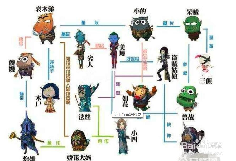 我叫mt4团本老四攻略