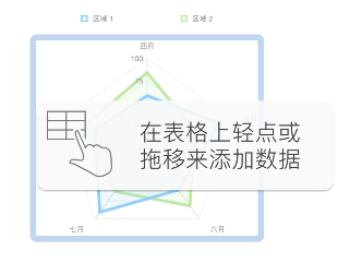numbers表格怎么添加雷达图?