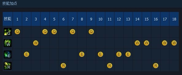 【LOL·S6教学】无极剑圣易打野天赋符文