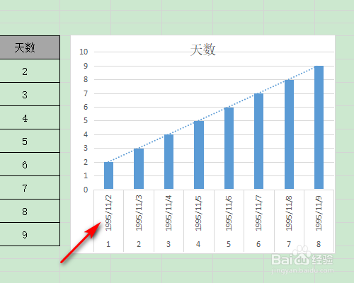 WPS表格如何插入图表