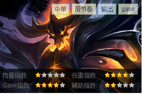 dota影魔技能详解