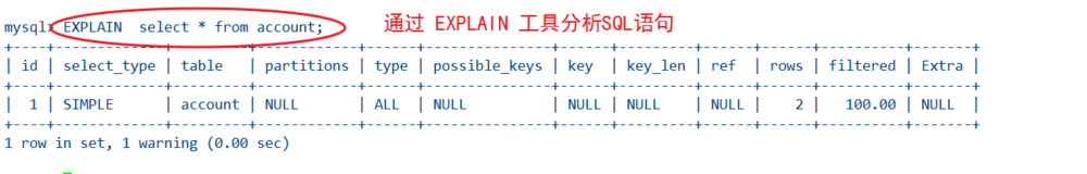 mysql优化的几种方法