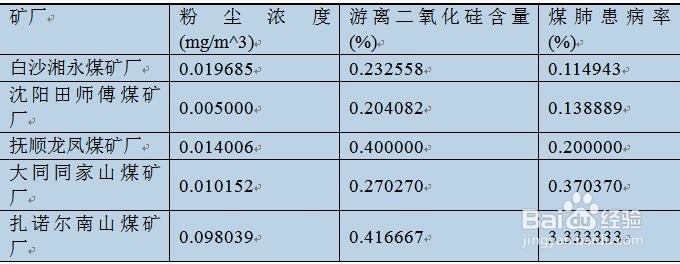 TOPSIS方法应用示例
