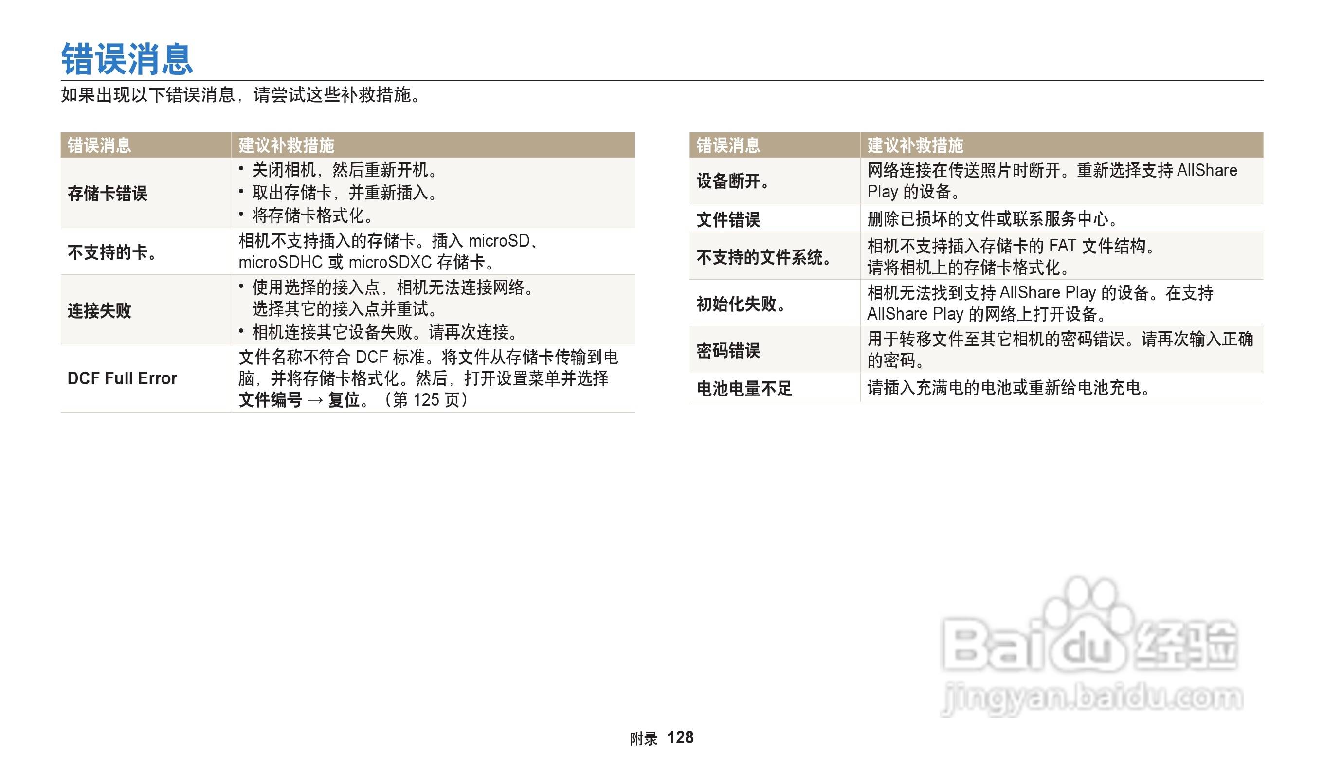三星WB32F数码相机说明书:[13]