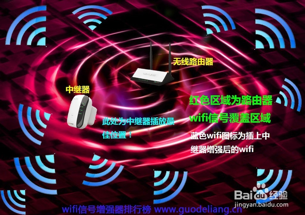 家用无线路由器wifi信号不好怎么增强扩展
